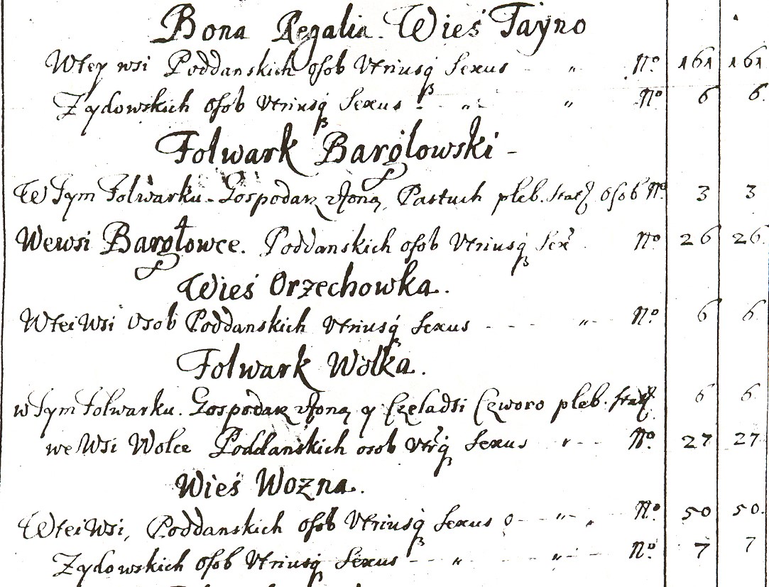 Fragment inwentarza parafii Bargłów z 1674 r.