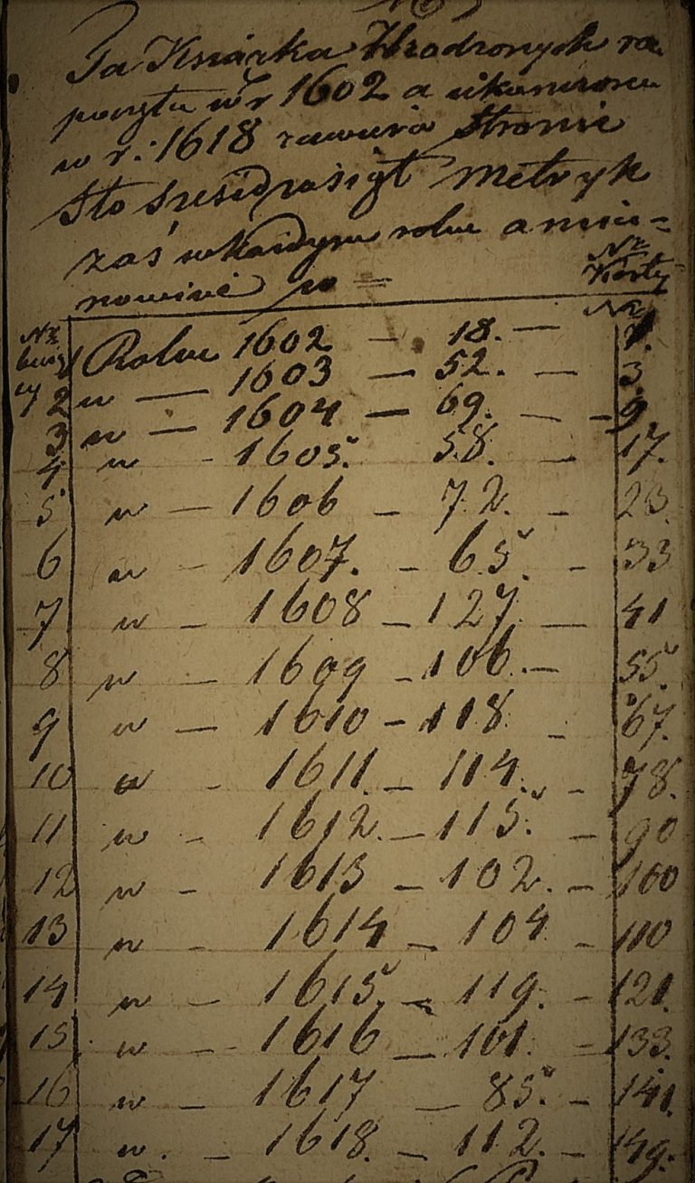 Janówka – chrzty z lat 1602-1618