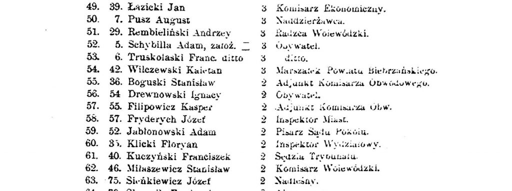 Fragment książki Stanisława Załęskiego „O masonii w Polsce od roku 1742 do 1822 na źródłach wyłącznie masońskich”