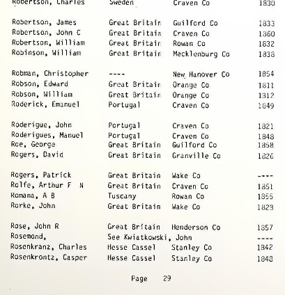 North Carolina naturalization index, 1792-1862
