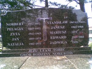 Nowy grób rodzinny Noruków na cm w JaminachNorbet Noruk syn JanaPelagia Noruk, matka Jana NorukaZyta Noruk córka JanaJan NorukNatalia żona Jana Noruka z domu Milewska Stanisław Noruk wnuk Jana syn EdwardaJanusz Noruk , wnuk Jana syna EdwardaMariusz Noruk, wnuk Jana syn EdwardaEdward Noruk syn JanaSiostra Aopolonia Noruk pochowana w grobie swego ojca Antoniego Noruka w Jaminach (po lewej, tuż przed kościołem)Józefa Milewska jego siostra pochowana na cm w JaminachSiostra Władysława (moja babcia) pochowana na cm w SokółcePozostałe rodzeństwo Jana; to Stanisław (los nieustalony) i Adolf zmarły jako dziecko.