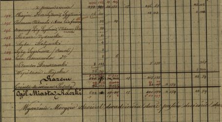 Fragment rejestru sporządzonego do planu miasta Raczki w roku 1849. Widoczne nazwiska raczkowskich Żydów, w tym właścicieli browarów.