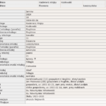 Akt ślubu Kazimierza Kozłowskiego z Eleonorą Leszczyńską (wyszukiwarka Geneo JZI)