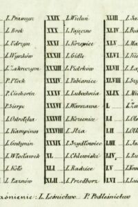 Wykaz Nadleśnictw w Królestwie Polski w 1846 roku